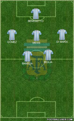 Argentina Formation 2017