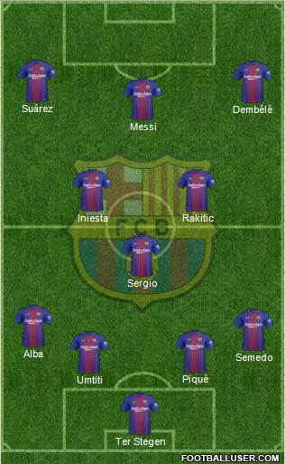 F.C. Barcelona Formation 2017