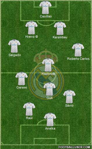 Real Madrid C.F. Formation 2017