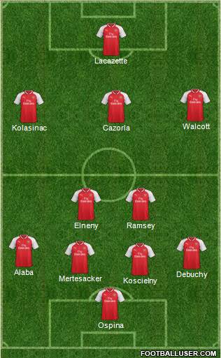 Arsenal Formation 2017