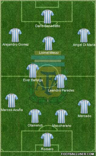 Argentina Formation 2017
