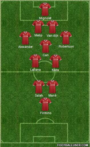 Liverpool Formation 2017