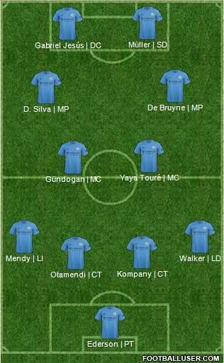Manchester City Formation 2017