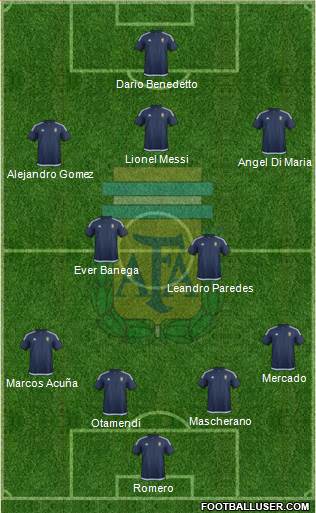 Argentina Formation 2017
