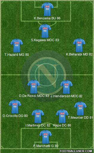 Napoli Formation 2017