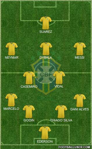 Brazil Formation 2017
