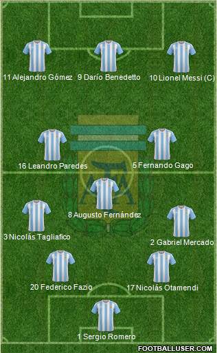 Argentina Formation 2017