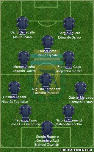 Argentina Formation 2017