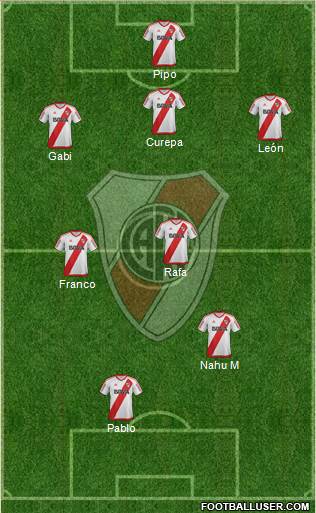 River Plate Formation 2017