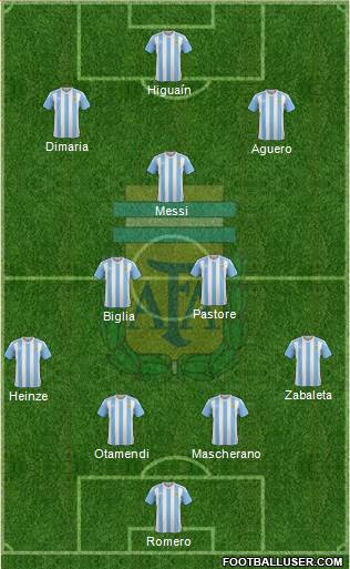 Argentina Formation 2017