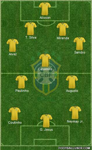 Brazil Formation 2017