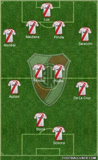 River Plate Formation 2017