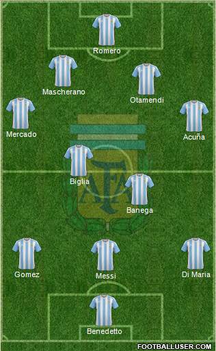 Argentina Formation 2017