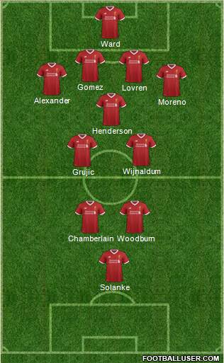 Liverpool Formation 2017