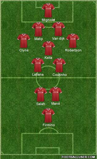 Liverpool Formation 2017