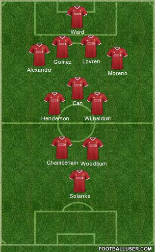 Liverpool Formation 2017