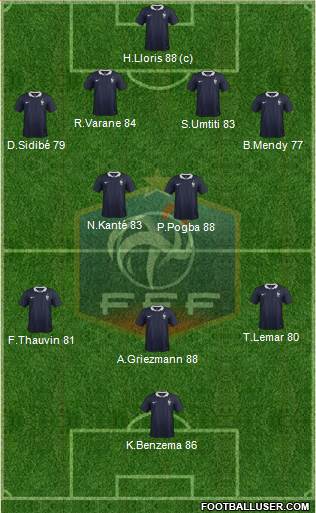 France Formation 2017