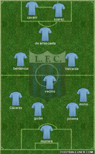 Liverpool Fútbol Club Formation 2017