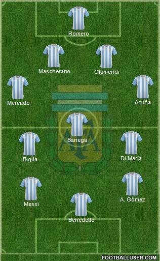 Argentina Formation 2017
