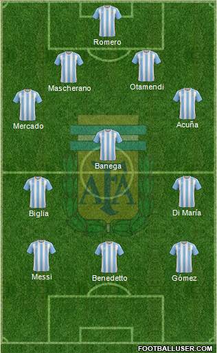 Argentina Formation 2017