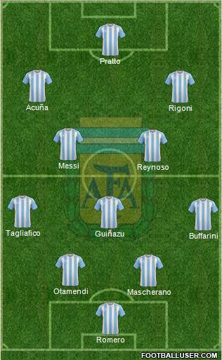 Argentina Formation 2017