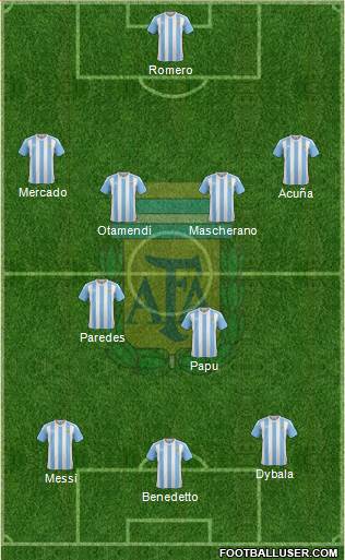 Argentina Formation 2017