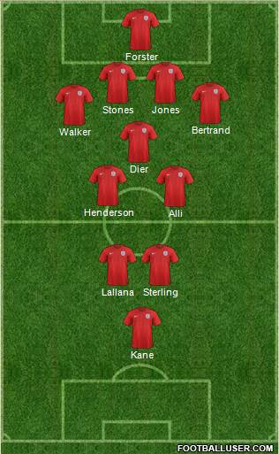 England Formation 2017