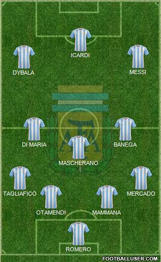 Argentina Formation 2017