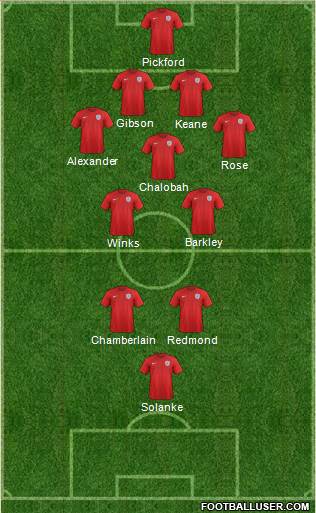 England Formation 2017