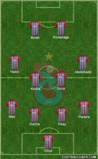 Trabzonspor Formation 2017