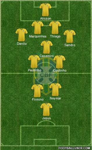 Brazil Formation 2017
