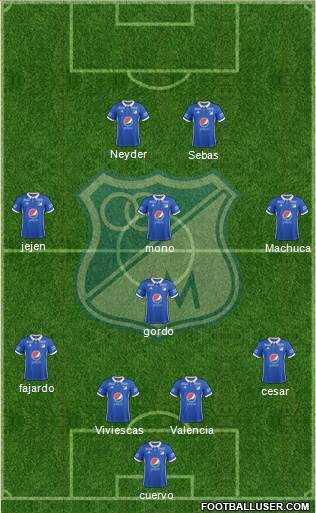 CD Los Millonarios Formation 2017