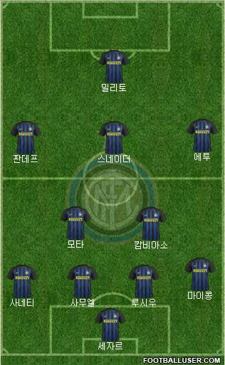 F.C. Internazionale Formation 2017