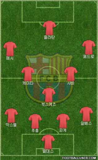 F.C. Barcelona Formation 2017