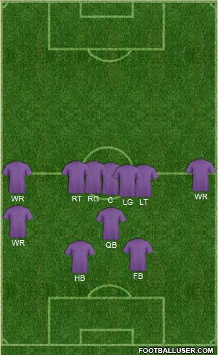 Champions League Team Formation 2017