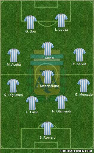 Argentina Formation 2017