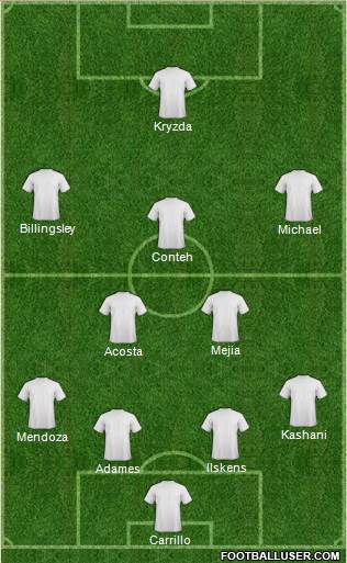 Dream Team Formation 2017