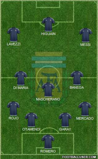 Argentina Formation 2017
