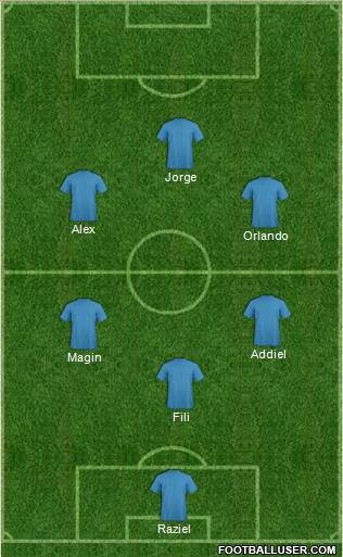 Dream Team Formation 2017