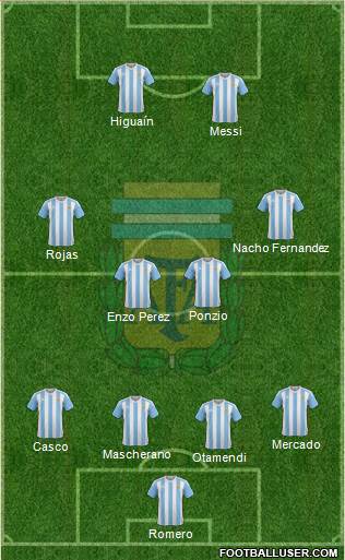 Argentina Formation 2017