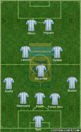 Argentina Formation 2017
