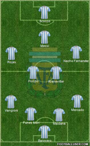 Argentina Formation 2017