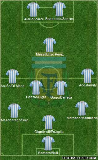 Argentina Formation 2017