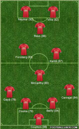 Manchester United Formation 2017