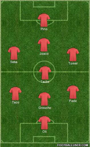 Dream Team Formation 2017