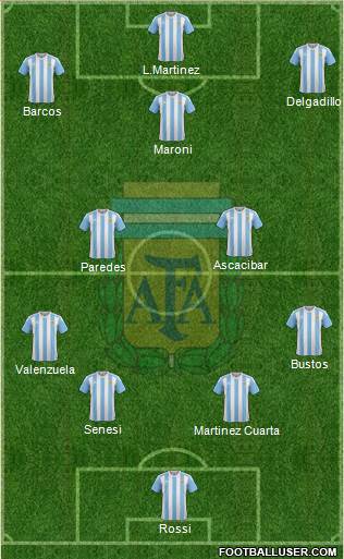 Argentina Formation 2017