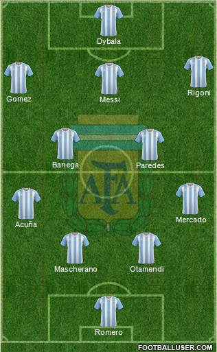 Argentina Formation 2017