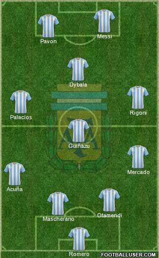 Argentina Formation 2017