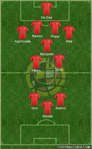 Spain Formation 2017