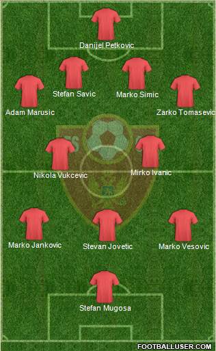Montenegro Formation 2017